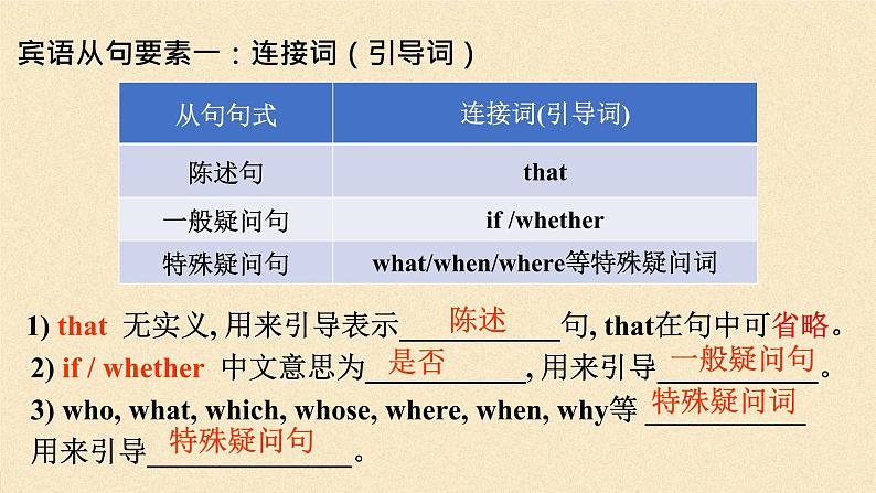 Module 10 On the radio Unit 3 Language in use第一课时课件(共23张PPT)第7页