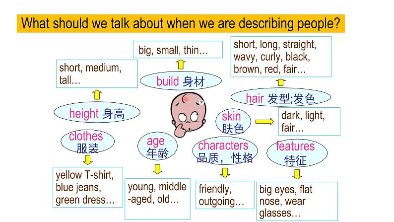 外研版八下Module 1 Feelings and impressions  Unit 2  I feel nervous when I speak Chinese .课件（13张PPT）02