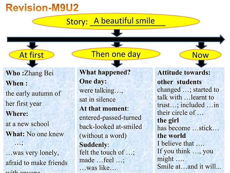 module 9 friendship unit 3 language in use-writing 课件第3页