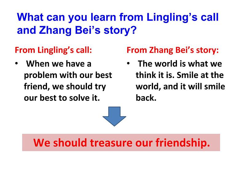 module 9 friendship unit 3 language in use-writing 课件第4页