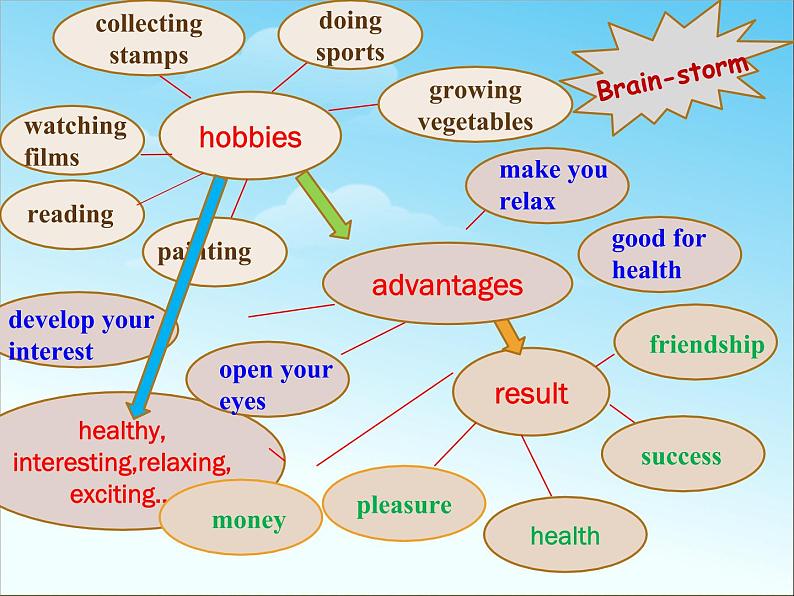 module 6 hobbies unit 3 language in use . 教学课件第8页