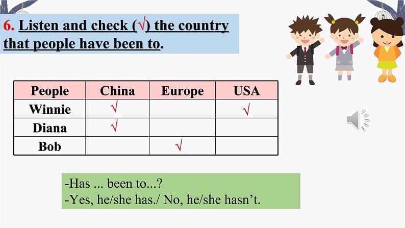 外研版英语八年级下Module 2  Experiences Unit 3  Language in use课件（13张PPT无素材）第3页