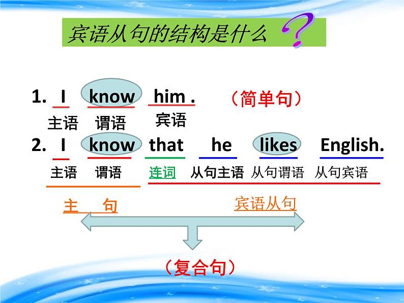 moudle8timeoffunit3languageinuse教学课件第6页