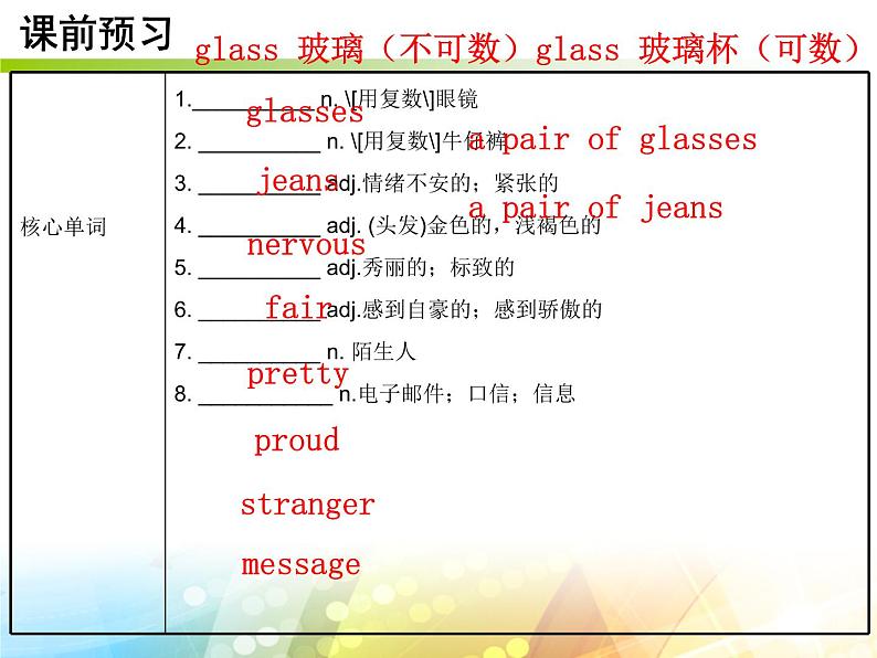 八下（外研版）Module 1 Unit 2 课件 第3页