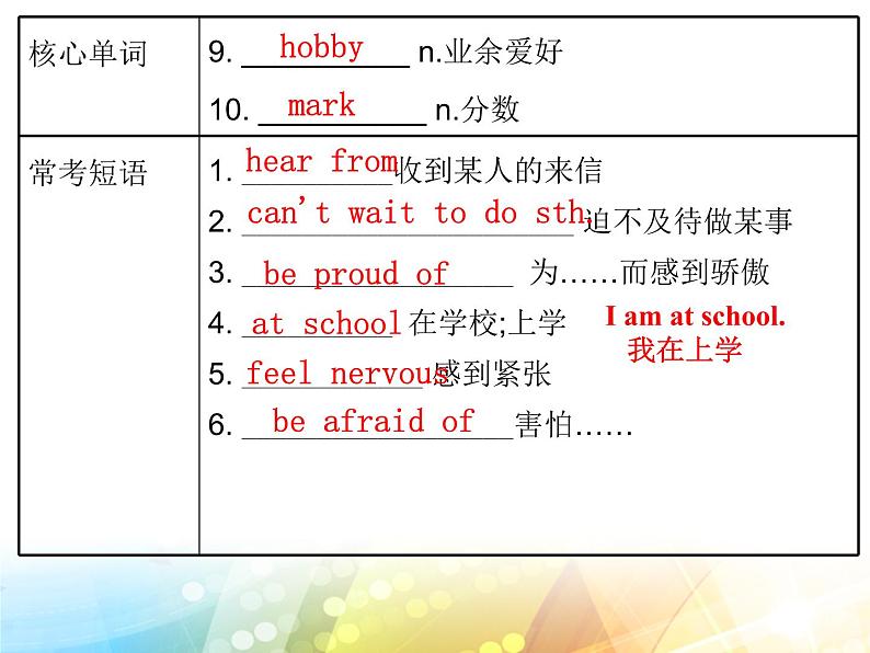 八下（外研版）Module 1 Unit 2 课件 第4页