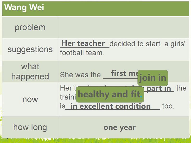 外研版八年级英语下Module4SeeingthedoctorUnit2Wehaveplayedfooetballforayearnow教学课件第7页