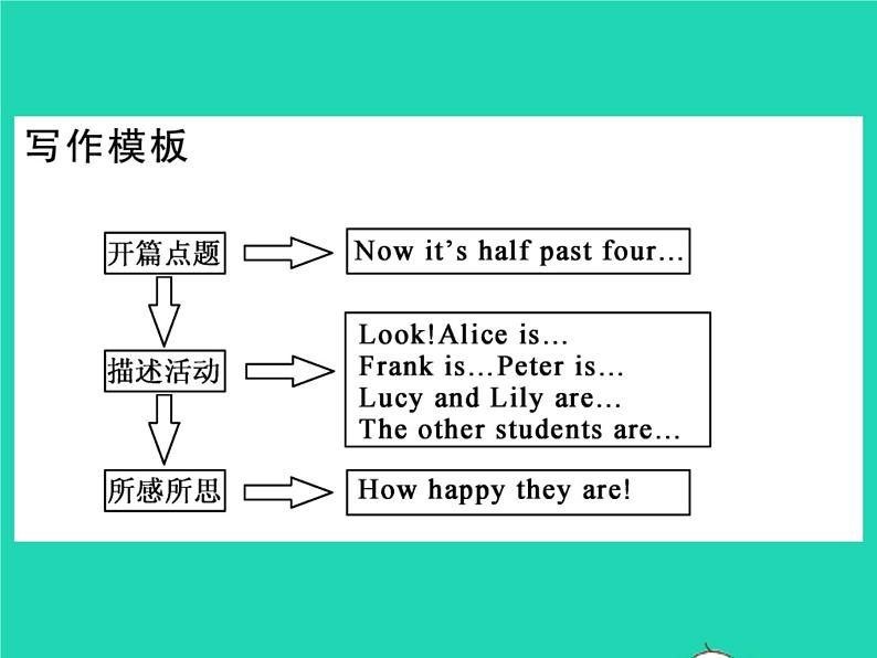 外研版英语七年级上 Module 9 People and places习题课件（8份打包）04