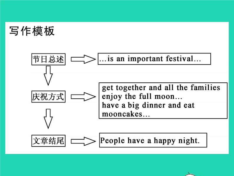 外研版英语七年级上 Module 10 Spring Festival习题课件（10份打包）04