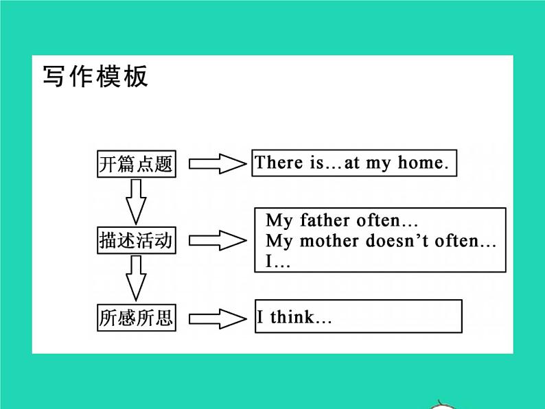 2021七年级英语上册Module7Computers写作同步指导习题课件新版外研版第4页