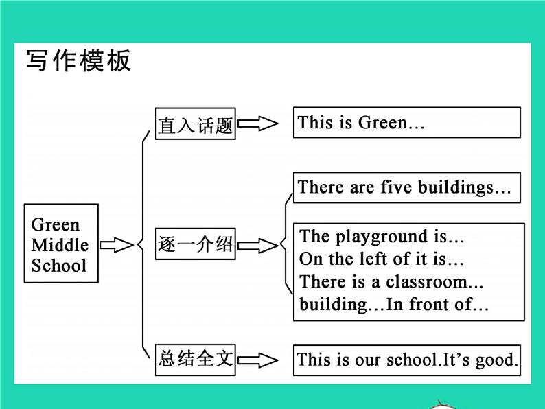 外研版英语七年级上Module 3 My school习题课件（8份打包）06