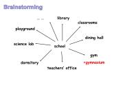 七年级外研版英语上册课件：Module 3 Unit 2  The library is on the left of the playground.(共23张PPT)