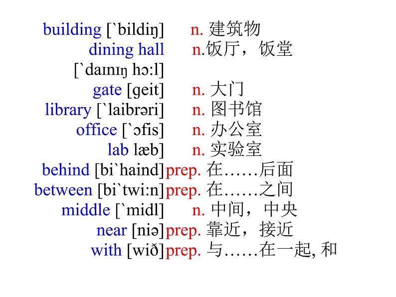 七年级外研版英语上册课件：Module 3 Unit 2  The library is on the left of the playground.(共23张PPT)04