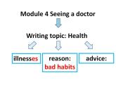 外研八下Module 4 Seeing a doctor Writing 课件（18张PPT）