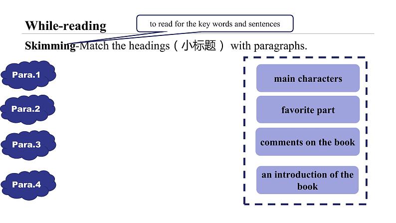 2021年外研版九年级上学期Module7Unit2课件第5页