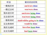外研版九上Module 9 Great inventions Unit 3 Language in use 语法被动语态课件24张