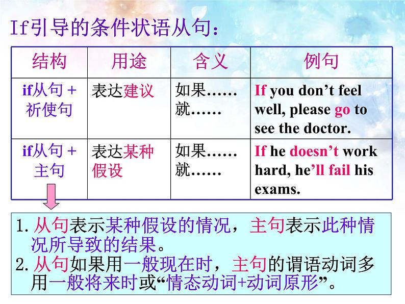 外研版英语九年级上Module 6 Problems Unit 3 Language in use．课件（22张PPT）07