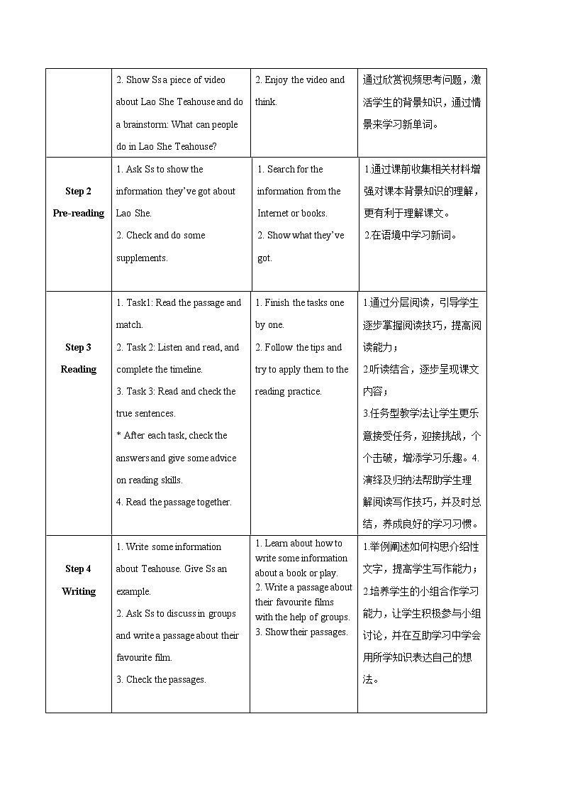 Module 5 Lao She Teahouse.Unit 2 It describes the changes in Chinese society.教案02