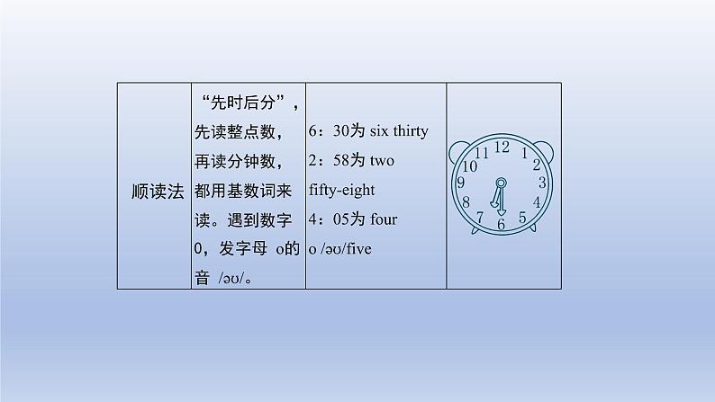 人教新目标七年级下册英语-- Unit 2 Section A (3a-3c) 课件第8页