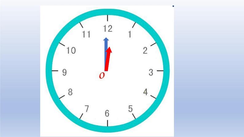 人教新目标七年级下册英语--Unit 2 Section B (3a-self-check) 课件第2页