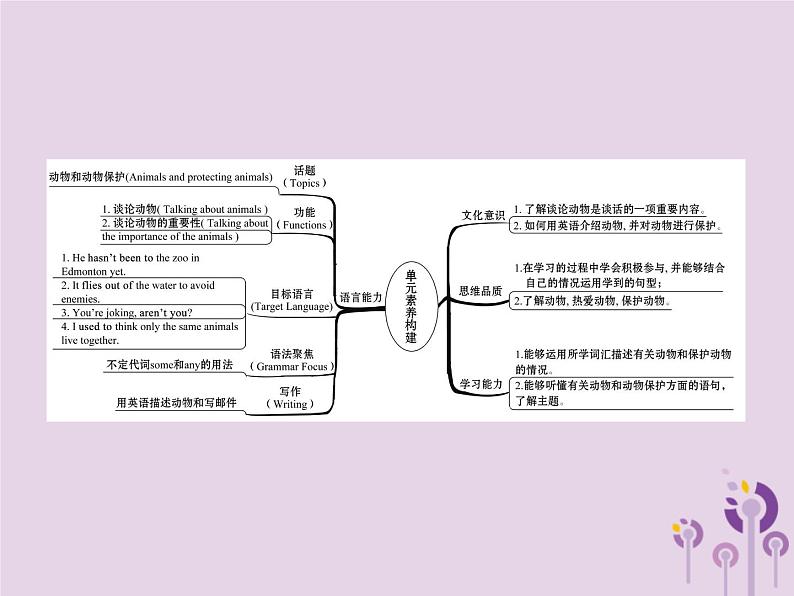 冀教版八年级英语下册Unit 3课件 lesson 1302