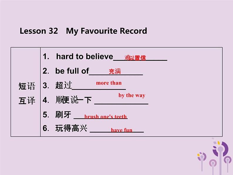 冀教版八年级英语下册Unit 6课件 Lesson 3204