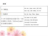 Module 1 Travel Unit 3 Language in use 導(dǎo)學(xué)課件27張PPT