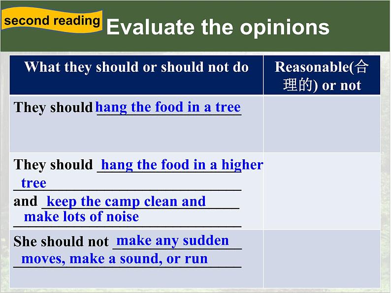 Module 4 Rules and suggestionsUnit 2 We must keep the camp clean.课件15张07