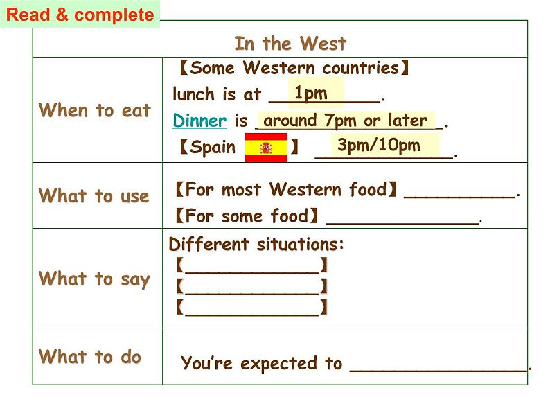 Module 6 Eating together Unit 2 Knives and forks are used for most Western food.课件（17PPT无素材）05