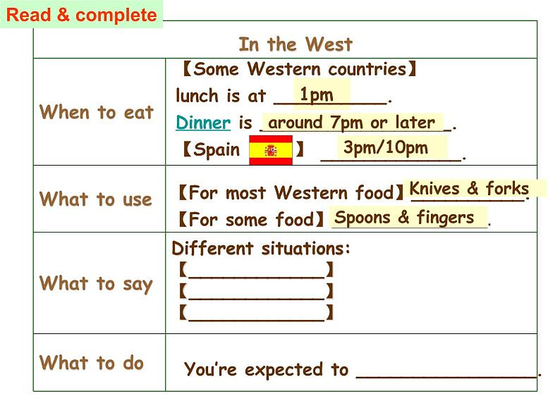 Module 6 Eating together Unit 2 Knives and forks are used for most Western food.课件（17PPT无素材）07