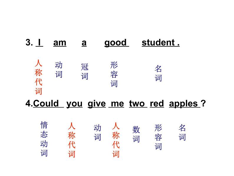 2021-2022学年外研版英语八年级下册语言知识复习课件(共18张PPT)03