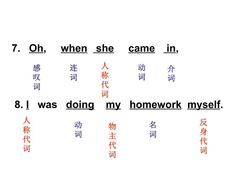 2021-2022学年外研版英语八年级下册语言知识复习课件(共18张PPT)05