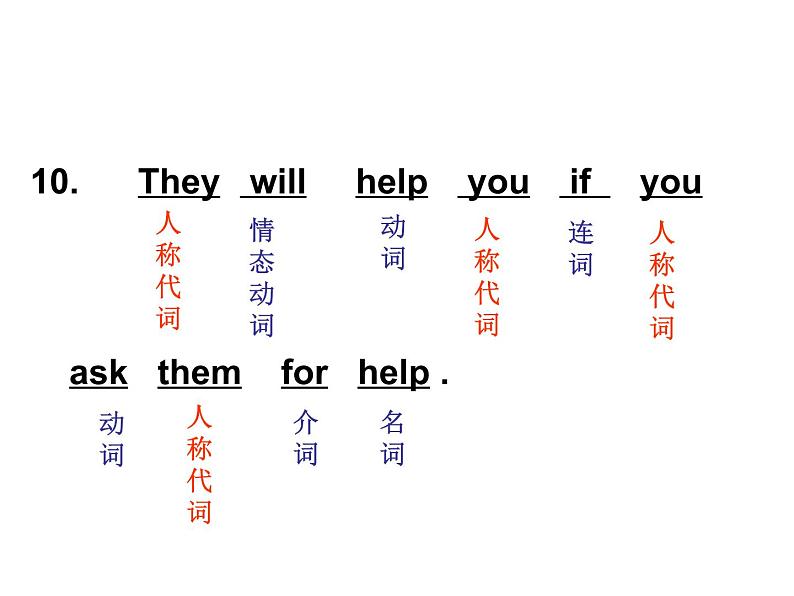 2021-2022学年外研版英语八年级下册语言知识复习课件(共18张PPT)07