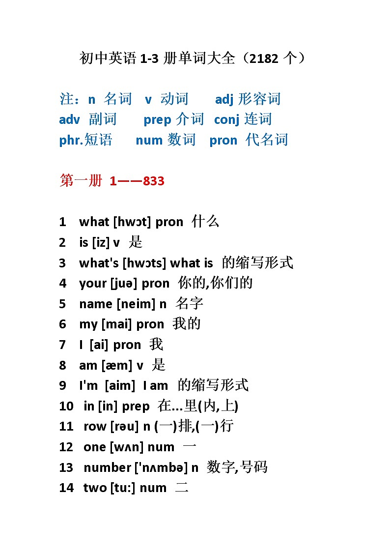 初中英语单词大全（2182个）1第1页
