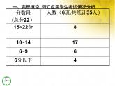 中考完形与词汇应用讲评课件