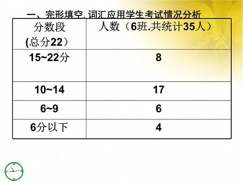 中考完形与词汇应用讲评课课件第2页