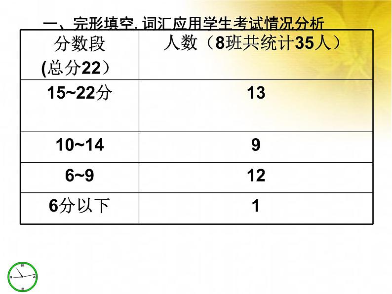 中考完形与词汇应用讲评课课件第3页