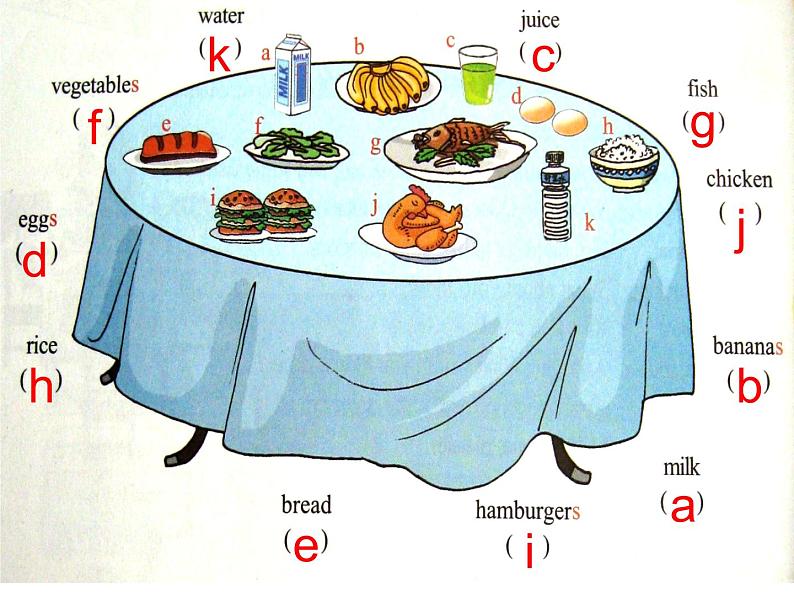 Unit 3 Getting togetherTopic 3 What would you like to drink_ Section A 课件 17张PPT第6页