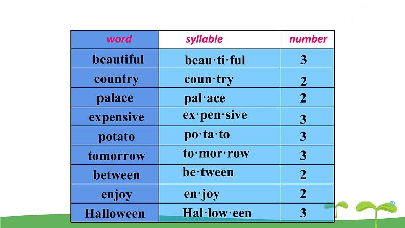 英语译林版 7年级下册 U1 Study skills PPT课件第5页