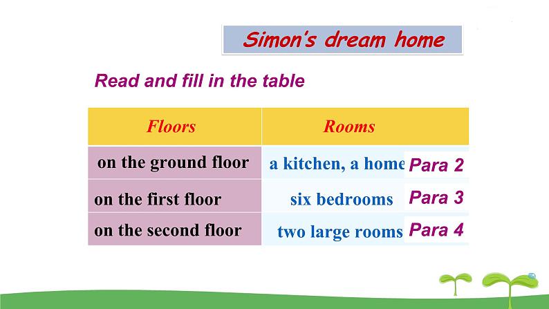英语译林版 7年级下册 U1 Task PPT课件第8页