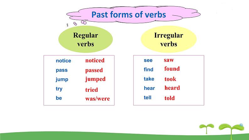 英语译林版 7年级下册 U6 Grammar PPT课件04