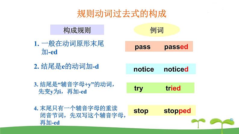 英语译林版 7年级下册 U6 Grammar PPT课件05