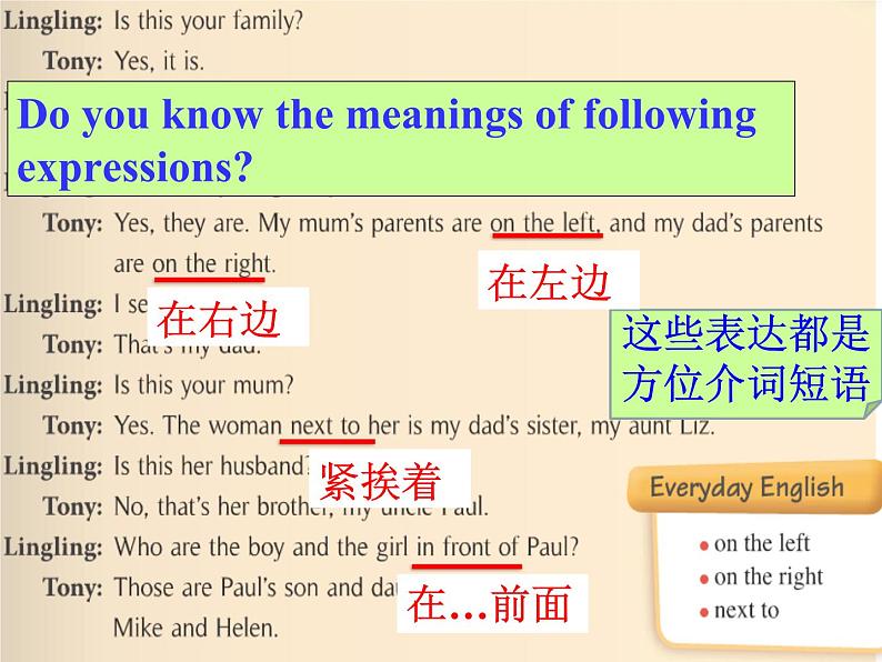 外研版英语七年级上Module 2 My family Unit 1 Is this your mum_课件（无素材）04