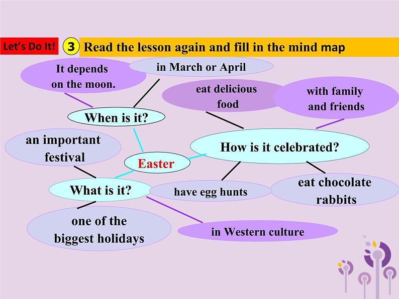 冀教版八年级英语下册Unit 4课件 Lesson 2005