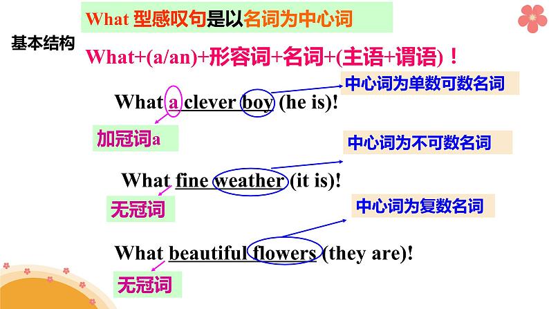 2020-2021学年外研版七年级英语下册Module12Unit3课件第8页