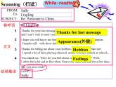 Moudule1Unit2课件2021-2022学年外研版英语八年级下册
