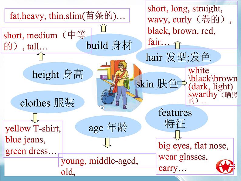 Moudule1Unit2课件2021-2022学年外研版英语八年级下册08