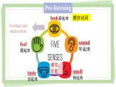 Module1Unit1课件2021-2022学年外研版八年级英语下册
