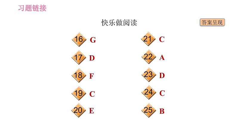 2020-2021学年外研版八年级下册英语课件Module2Unit1I'vealsoenteredlotsofspeakingcompetitions05