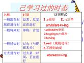 外研版八年级英语（下）Module2：Unit3Languageinuse课件(共36张PPT)