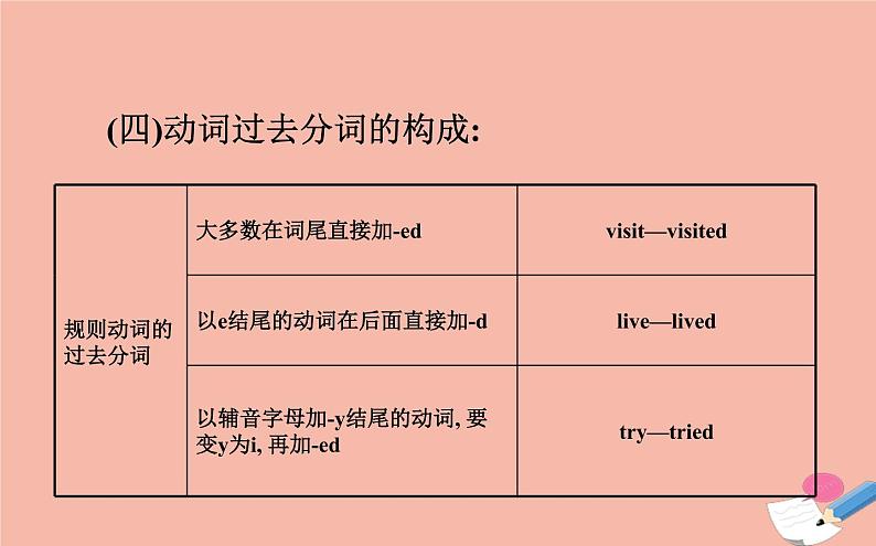 2020春外研版八下英语Module2Unit3课件(共41张PPT)第8页